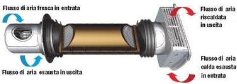 aerazione controllata