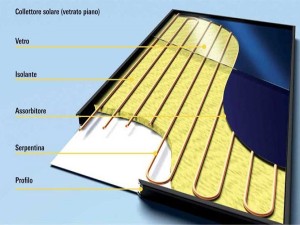 pannello solare